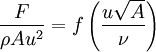 \frac{F}{\rho Au^2}=f\left(\frac{u\sqrt{A}}{\nu}\right)