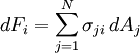 dF_i=\sum_{j=1}^N \sigma_{ji}\,dA_j