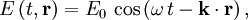 E\left(t,{\mathbf r}\right) = E_0\,\cos\left(\omega\,t- {\mathbf k} \cdot {\mathbf r} \right),