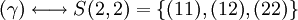 \displaystyle     (\gamma)    \longleftrightarrow    S(2,2)    =    \left\{  	 (11), 	 (12),  	 (22)     \right\}