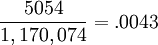 \frac{5054}{1,170,074} = .0043