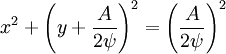 x^2+\left(y+\frac{A}{2\psi}\right)^2=\left(\frac{A}{2\psi}\right)^2