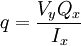 q = \frac{V_y Q_x}{I_x}