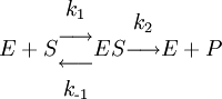 E + S   \begin{matrix}     k_1 \\     \longrightarrow \\     \longleftarrow  \\     k_{\textrm{-}1}   \end{matrix}  ES   \begin{matrix}     k_2 \\     \longrightarrow\\     \    \end{matrix}  E + P