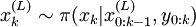 x^{(L)}_k \sim \pi(x_k|x^{(L)}_{0:k-1},y_{0:k})