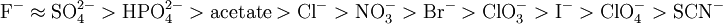 \mathrm{F^{-} \approx SO_{4}^{2-} > HPO_{4}^{2-} > acetate > Cl^{-} > NO_{3}^{-} > Br^{-} > ClO_{3}^{-} > I^{-} > ClO_{4}^{-} > SCN^{-}}