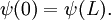 \psi (0)=\psi (L). \,\!