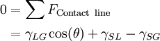 \begin{align} 0 &= \sum F_{\mathrm{Contact \ line}} \\   &= \gamma_{LG} \cos(\theta) + \gamma_{SL} - \gamma_{SG} \end{align}